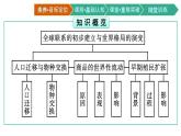 第7课　全球联系的初步建立与世界格局的演变课件PPT