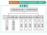 第7课　全球联系的初步建立与世界格局的演变课件PPT