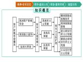 第9课　资产阶级革命与资本主义制度的确立课件PPT