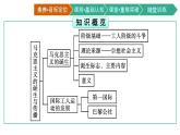 第11课　马克思主义的诞生与传播课件PPT