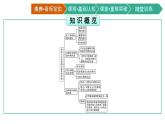 第12课　资本主义世界殖民体系的形成课件PPT