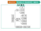 第18课　冷战与国际格局的演变课件PPT