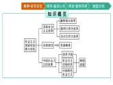 第20课　社会主义国家的发展与变化课件PPT