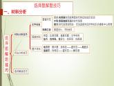 高考历史选择题解题高分技巧 课件--2023届高三统编版历史三轮冲刺复习