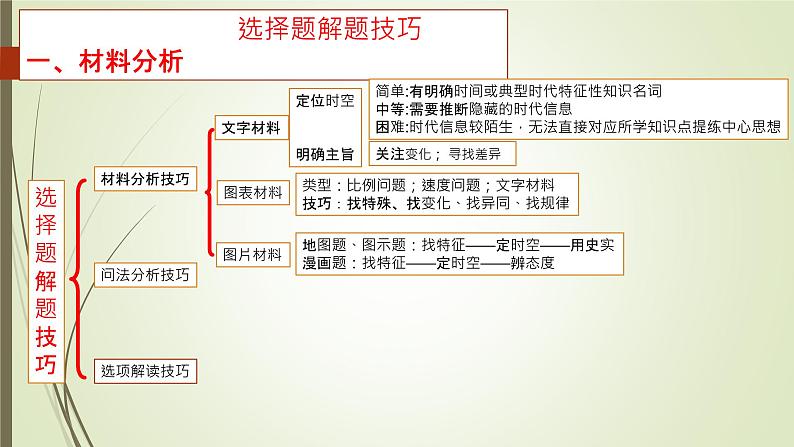 高考历史选择题解题高分技巧 课件--2023届高三统编版历史三轮冲刺复习03