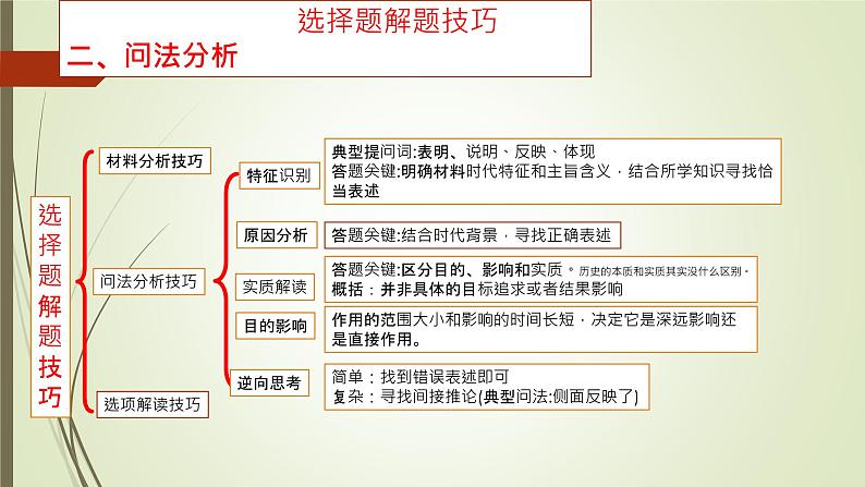 高考历史选择题解题高分技巧 课件--2023届高三统编版历史三轮冲刺复习05