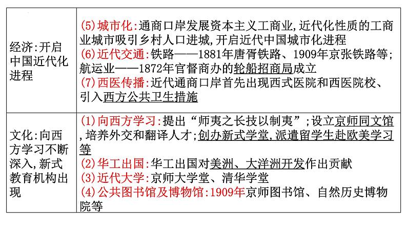 中国近代史阶段知识体系 课件--2023届高三统编版历史二轮专题复习第8页