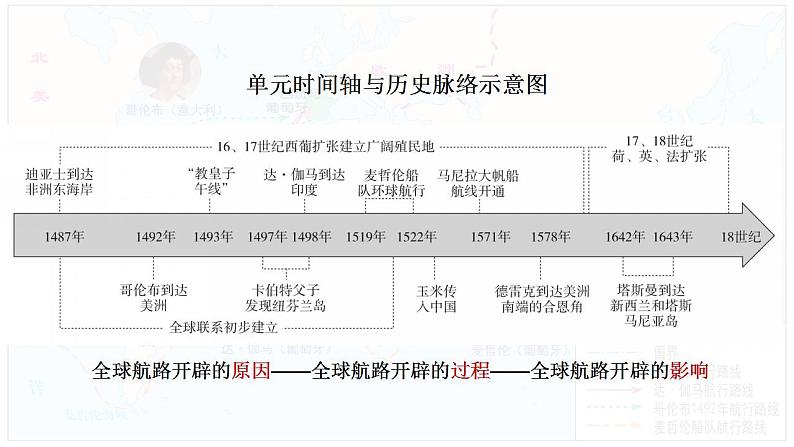 第6课 全球航路的开辟 教学课件--2022-2023学年高中历史统编版（2019）必修中外历史纲要下册02