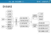 第三单元总结提升课件PPT