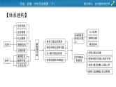 第三单元总结提升课件PPT