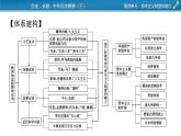 第四单元总结提升课件PPT