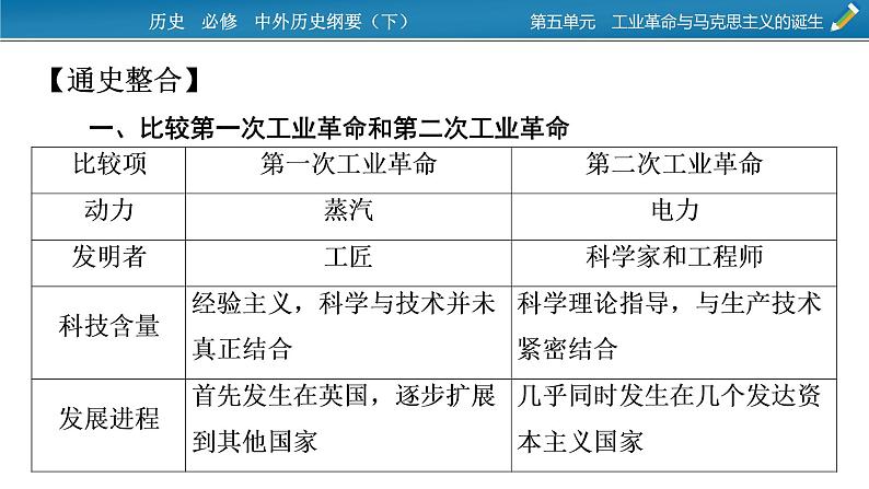 第五单元总结提升课件PPT03