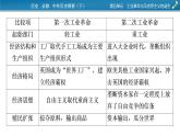 第五单元总结提升课件PPT