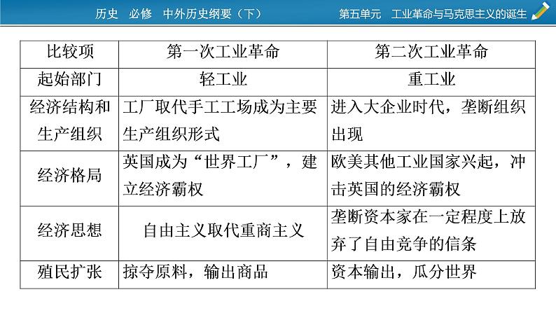 第五单元总结提升课件PPT04