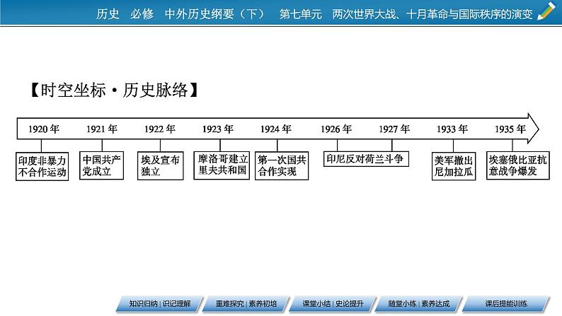 第16课　亚非拉民族民主运动的高涨课件PPT03