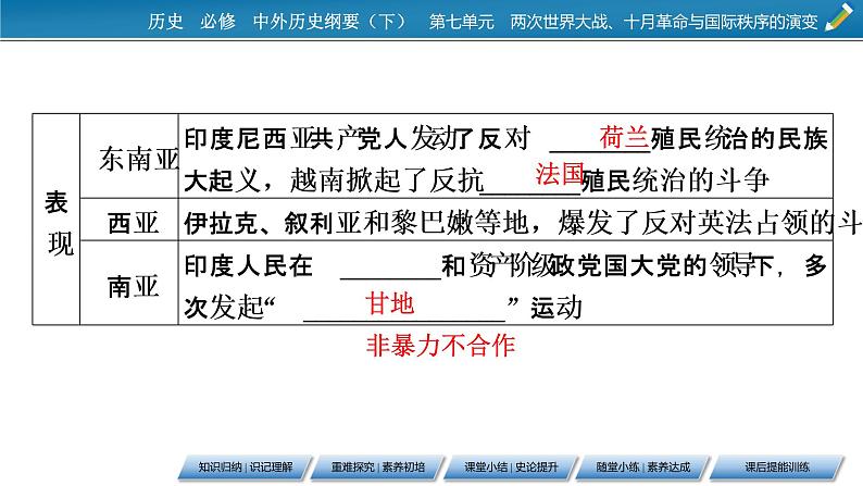 第16课　亚非拉民族民主运动的高涨课件PPT06