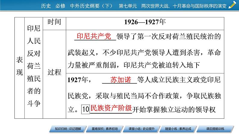 第16课　亚非拉民族民主运动的高涨课件PPT07