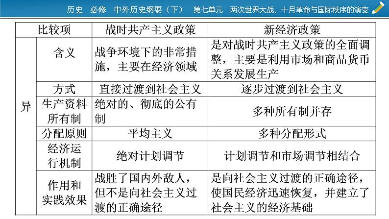 第七单元总结提升课件PPT07