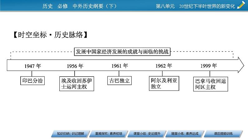 第21课　世界殖民体系的瓦解与新兴国家的发展课件PPT03