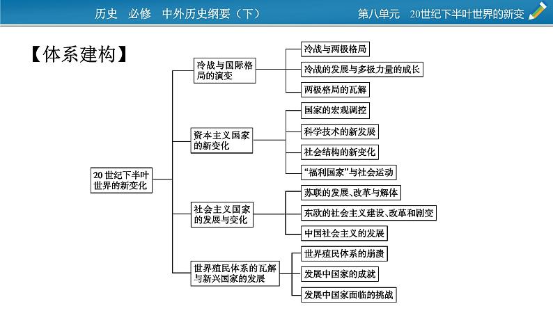 第八单元总结提升课件PPT02