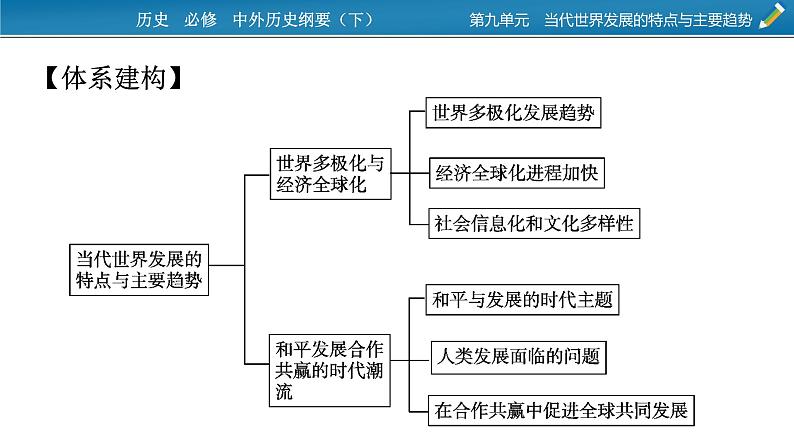 第九单元总结提升课件PPT第2页