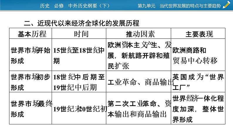 第九单元总结提升课件PPT第5页