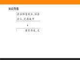 第1课　文明的产生与早期发展课件PPT
