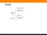 第3课　中古时期的欧洲课件PPT
