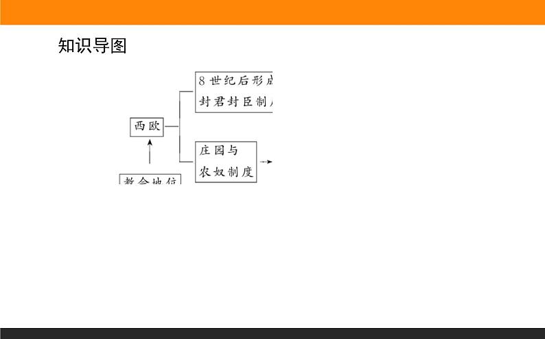 第3课　中古时期的欧洲课件PPT第4页