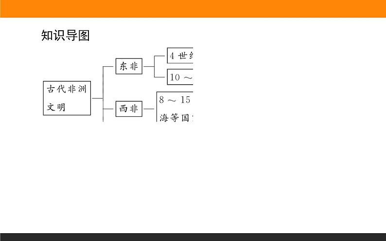 第5课　古代非洲与美洲课件PPT04