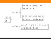 第5课　古代非洲与美洲课件PPT