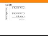 第6课　全球航路的开辟课件PPT