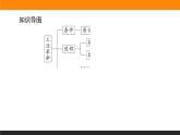 第10课　影响世界的工业革命课件PPT