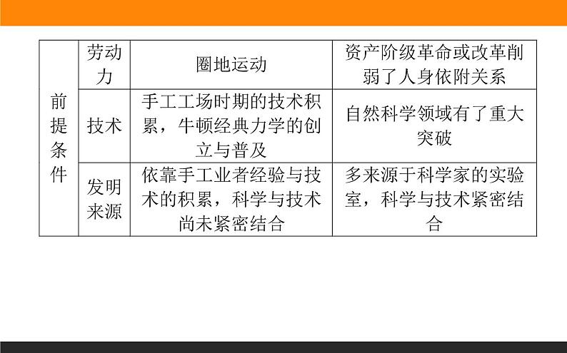 第五单元高效整合课件PPT第4页