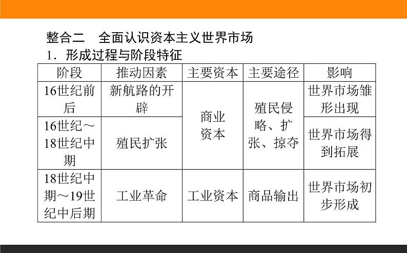 第五单元高效整合课件PPT第7页