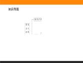 第12课　资本主义世界殖民体系的形成课件PPT