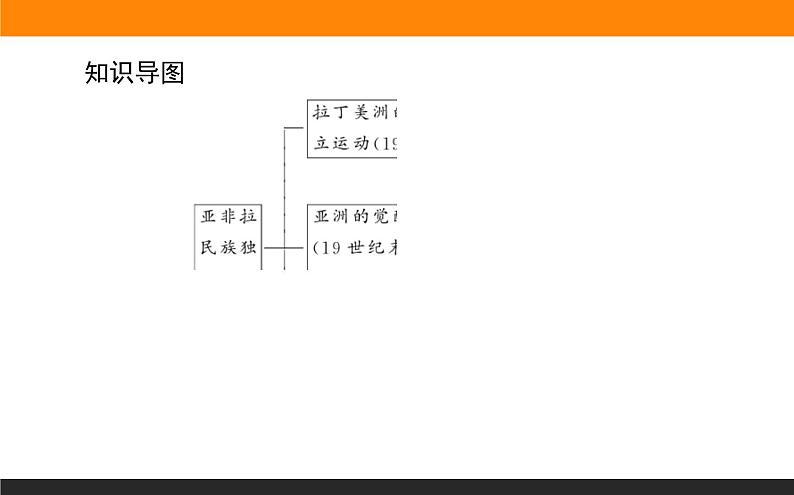 第13课　亚非拉民族独立运动课件PPT03