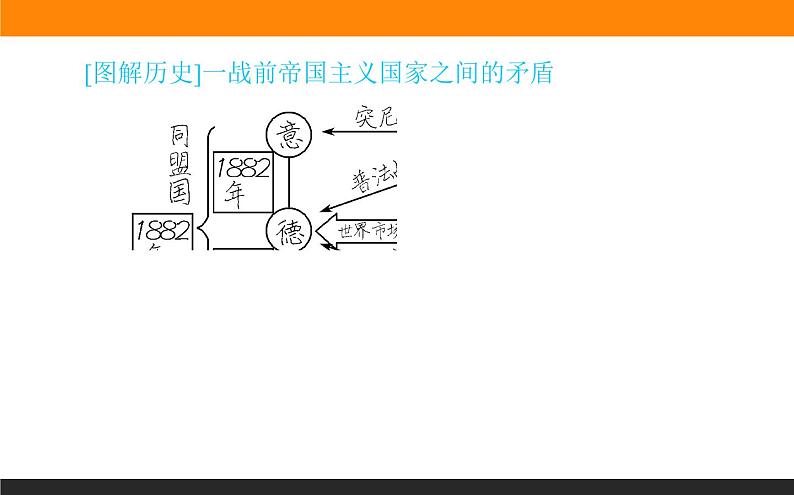 第14课　第一次世界大战与战后国际秩序课件PPT08