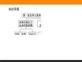 第16课　亚非拉民族民主运动的高涨课件PPT