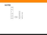 第17课　第二次世界大战与战后国际秩序的形成课件PPT