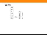 第17课　第二次世界大战与战后国际秩序的形成课件PPT