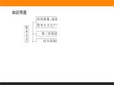 第19课　资本主义国家的新变化课件PPT
