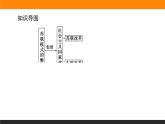 第20课　社会主义国家的发展与变化课件PPT