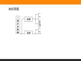 第21课　世界殖民体系的瓦解与新兴国家的发展课件PPT