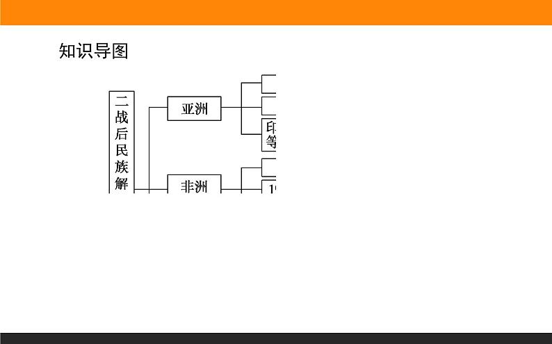 第21课　世界殖民体系的瓦解与新兴国家的发展课件PPT04