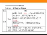 第21课　世界殖民体系的瓦解与新兴国家的发展课件PPT