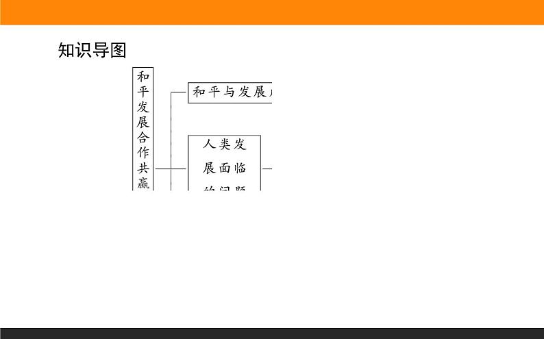 第23课　和平发展合作共赢的时代潮流课件PPT04