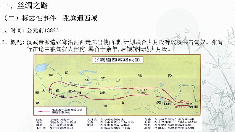 第9课 古代的商路、贸易与文化交流 课件--2022-2023学年高中历史统编版（2019）选择性必修三文化交流与传播第6页