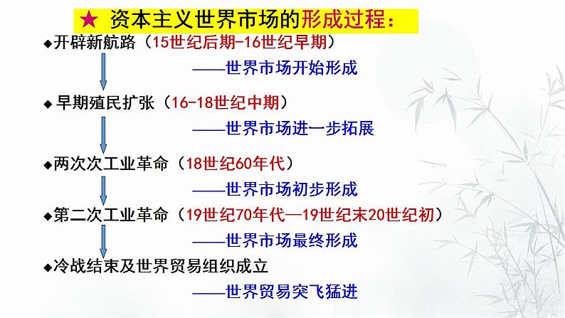 第10课 近代以来的世界贸易与文化交流的扩展 课件--2022-2023学年高中历史统编版（2019）选择性必修三文化交流与传播08