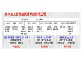 第13课 现代战争与不同文化的碰撞和交流 课件--2022-2023学年统编版（2019）高中历史选择性必修3 文化交流与传播